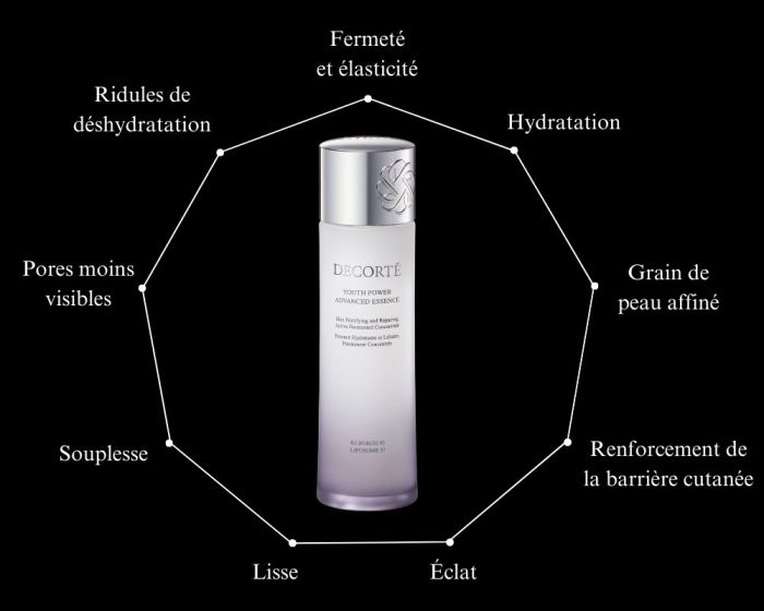 bénéfices essence